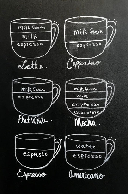 Coffee Lingo: Your Ultimate Guide to Ordering the Perfect Cup