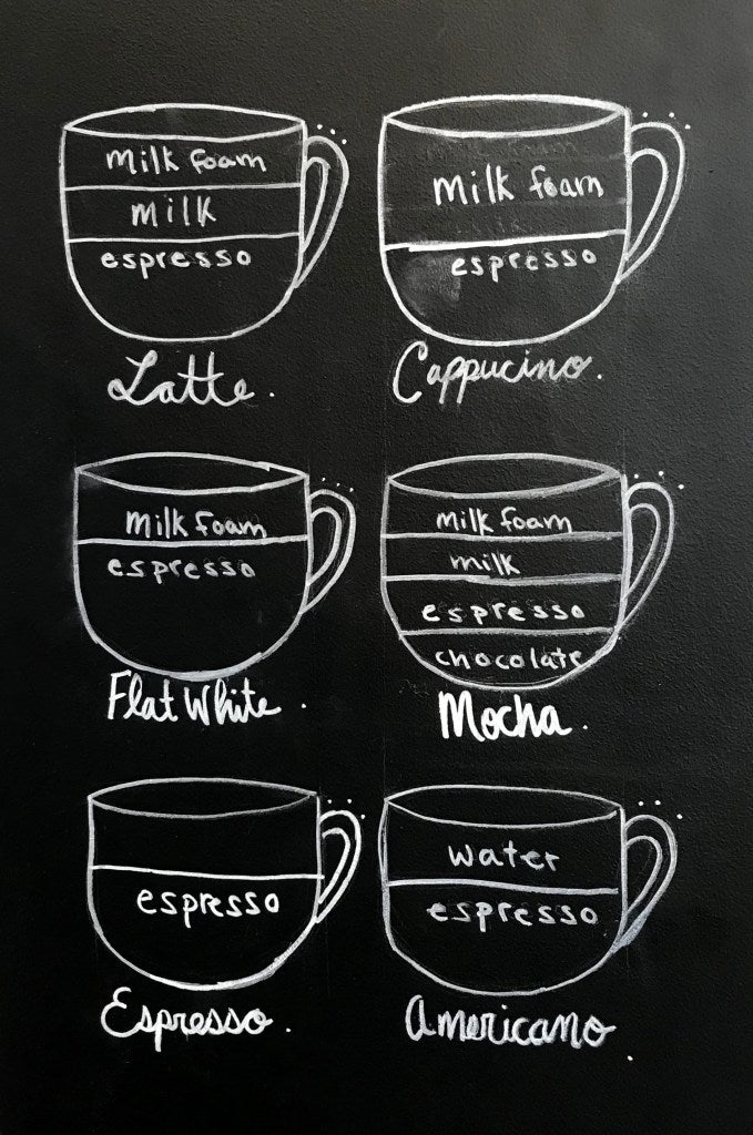 Every Type of Coffee Drink Defined