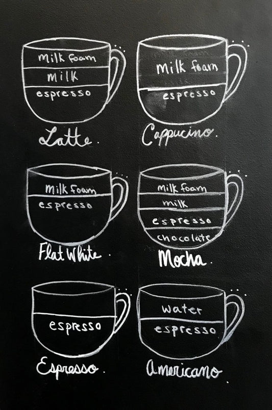 Every Type of Coffee Drink Defined